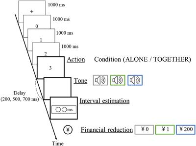 what is a causal factor in psychology